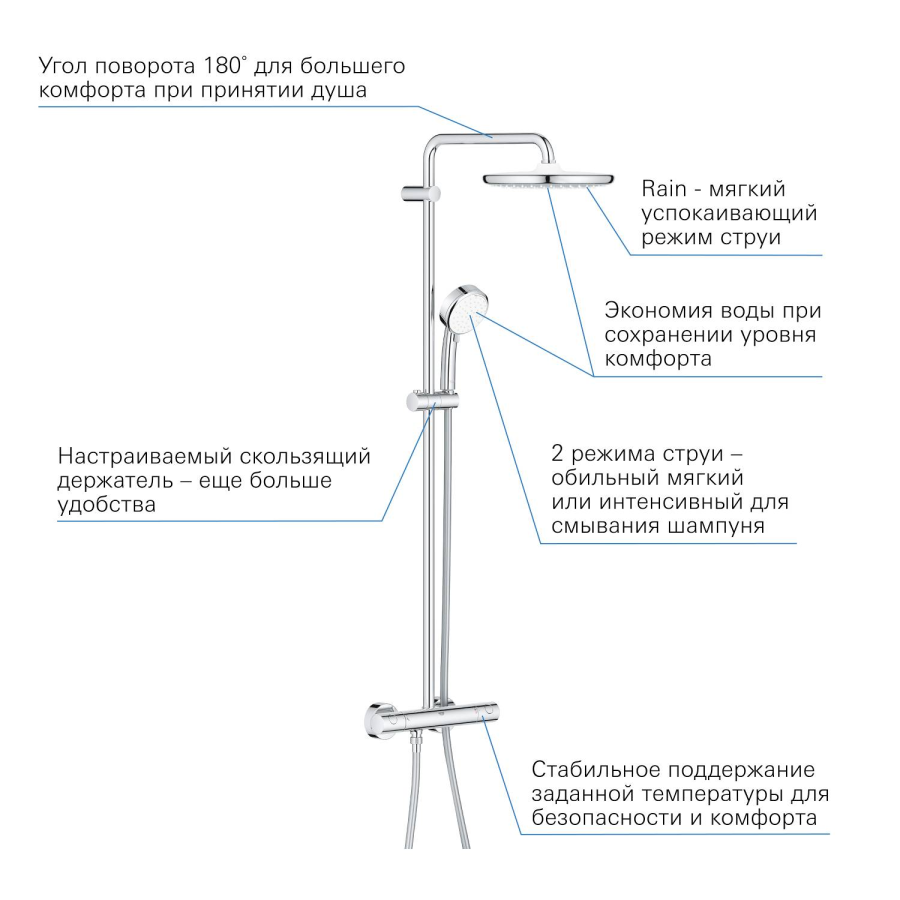 Grohe Tempesta Cosmopolitan душевая система 26670000