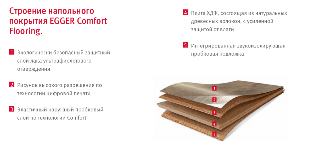 Ламинат напольный Egger Pro Comfort Flooring Long Дуб Клермон серый EPC005