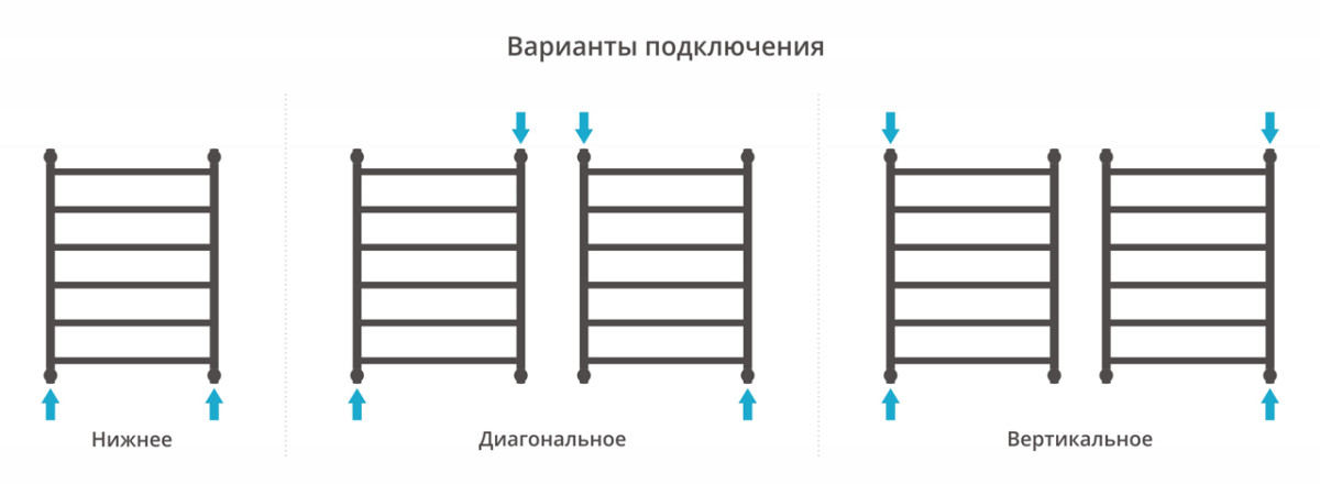 Сунержа Галант+ полотенцесушитель водяной 800*600