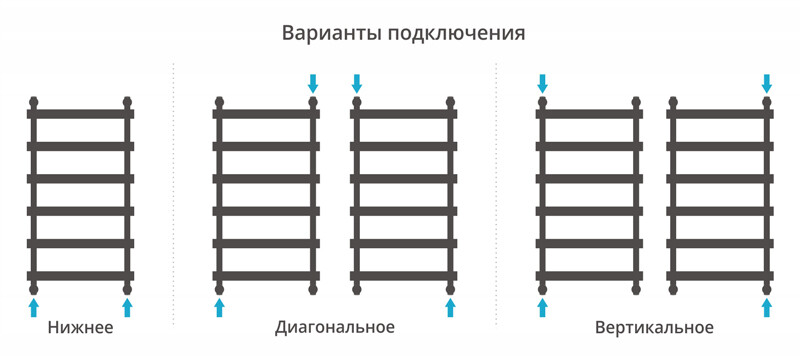 Сунержа Атлант полотенцесушитель водяной 1000*500