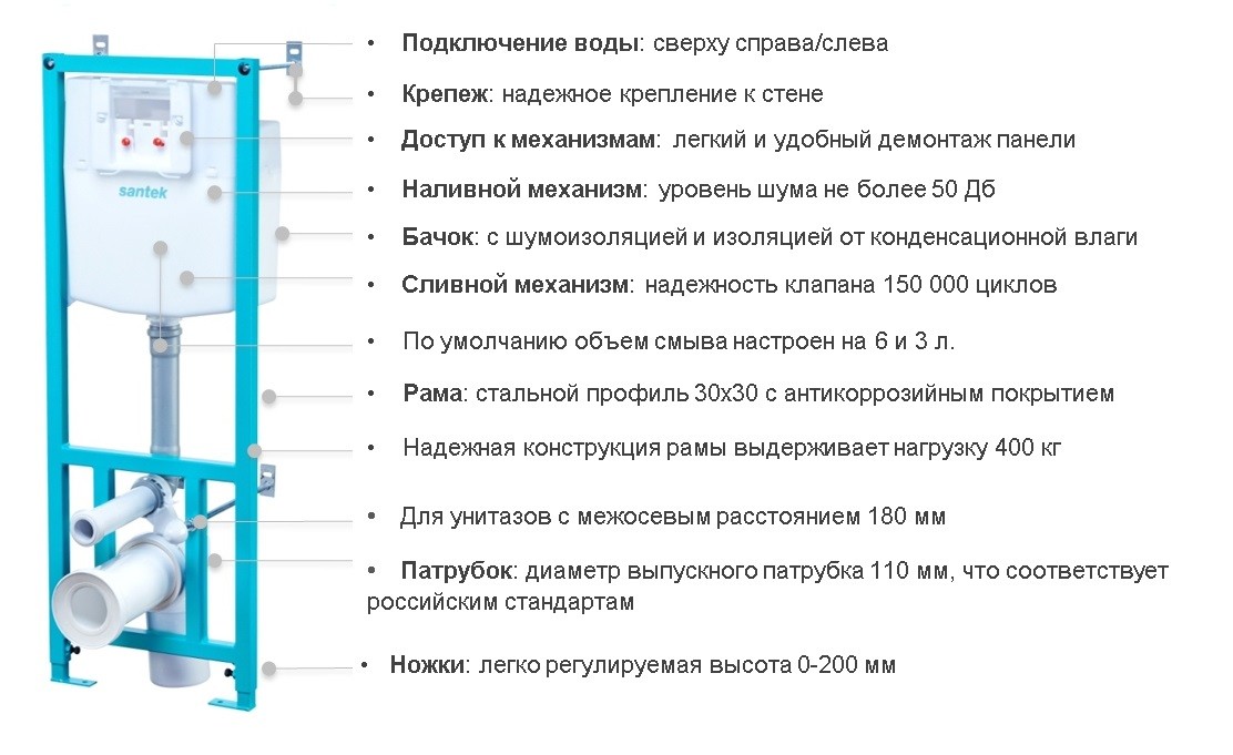 Santek Нео 1.WH50.1.572 унитаз подвесной + инсталляция