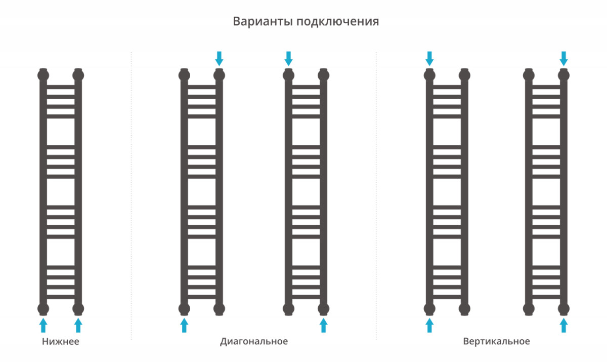 Сунержа Богема+ полотенцесушитель водяной 1000*150