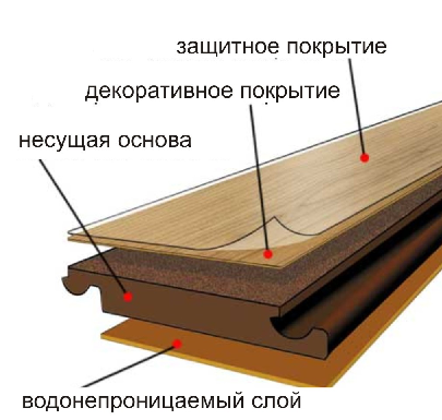 Ламинат Ламинели Открытие Дуб Светлый