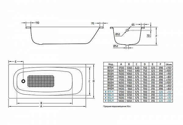 BLB Universal HG 170*75 ванна стальная уплотненная 3.5 мм