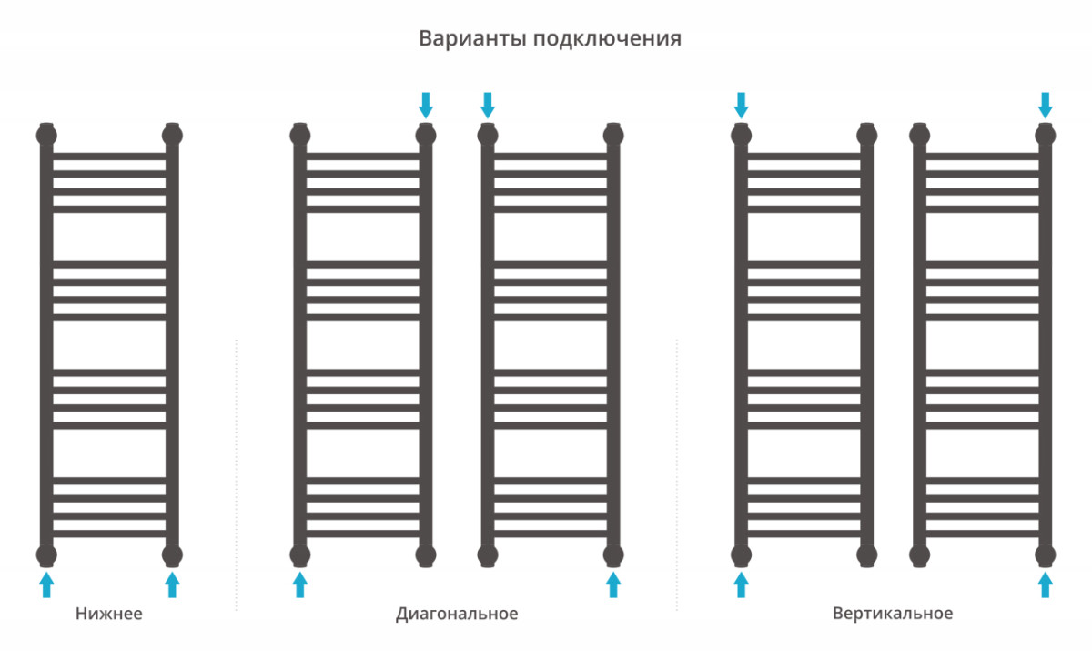 Сунержа Богема+ полотенцесушитель водяной 1000*300