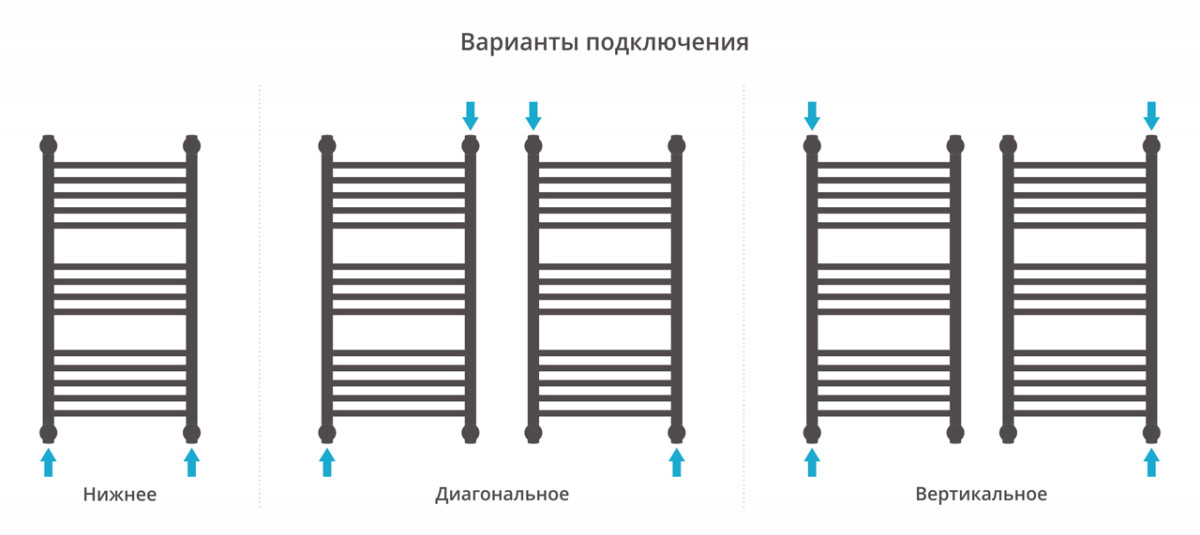 Сунержа Богема с полкой+ полотенцесушитель водяной 800*400