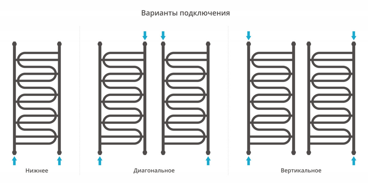 Сунержа Иллюзия+ полотенцесушитель водяной 1200*500