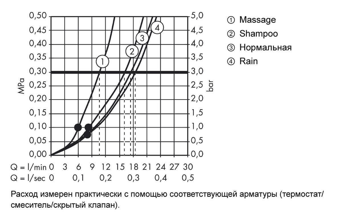 Hansgrohe Croma 100 Vario/Unica'C Shower Set 90 cm душевой гарнитур хром 27771000