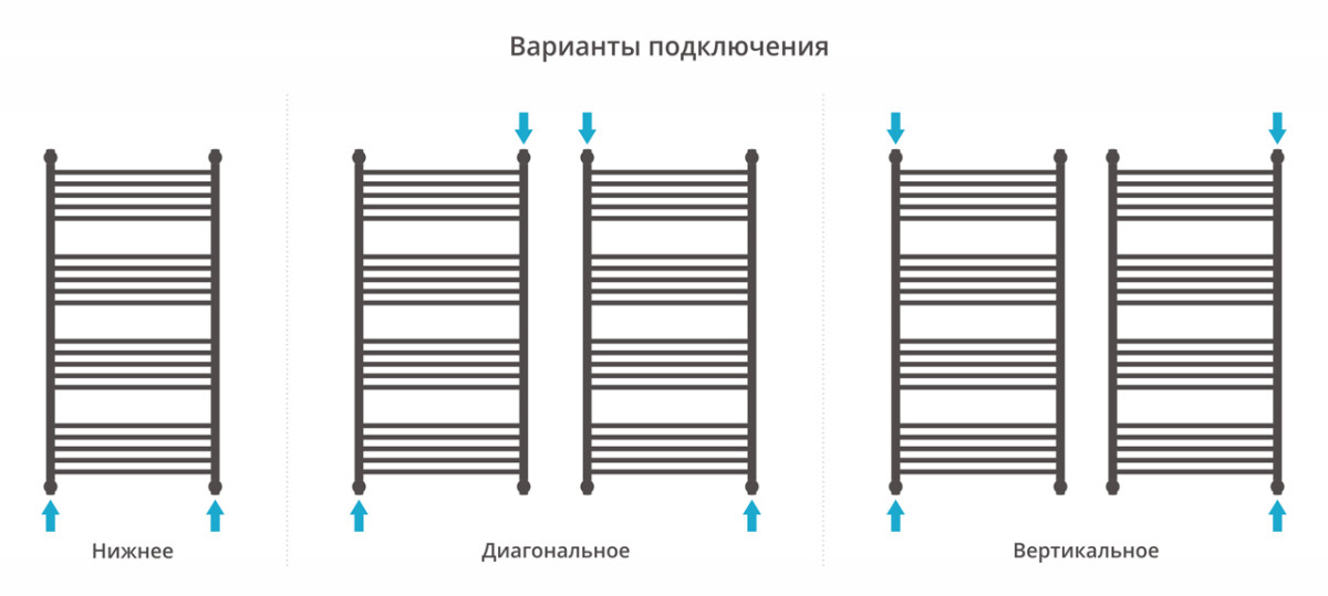 Сунержа Богема с полкой+ полотенцесушитель водяной 1200*600