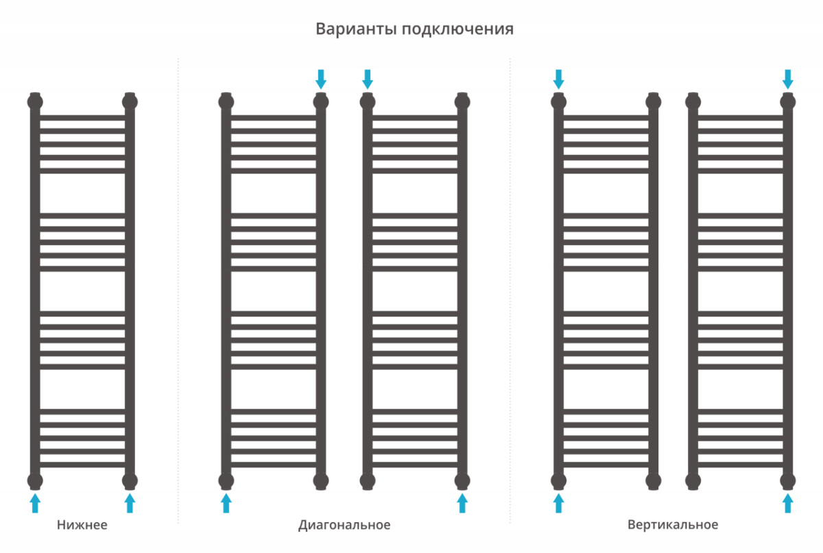 Сунержа Богема+ полотенцесушитель водяной 1200*300