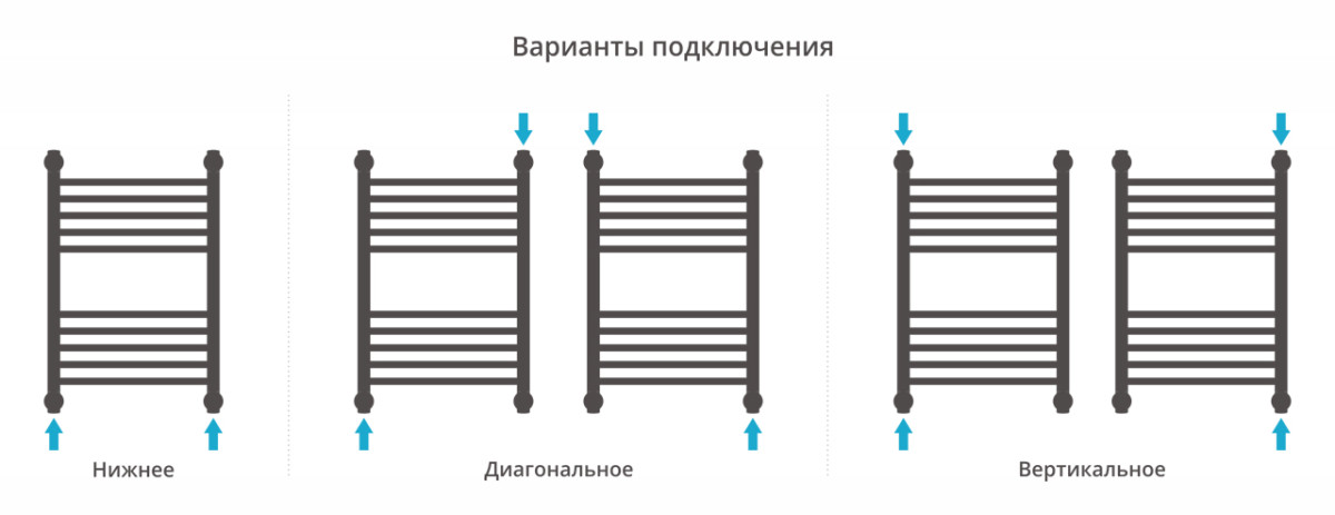 Сунержа Богема+ полотенцесушитель водяной 600*400