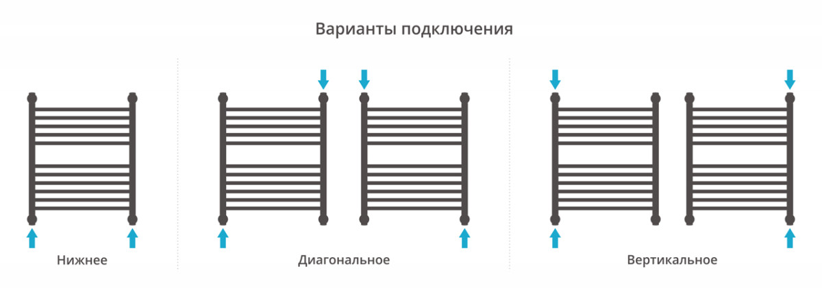 Сунержа Богема с полкой+ полотенцесушитель водяной 600*500