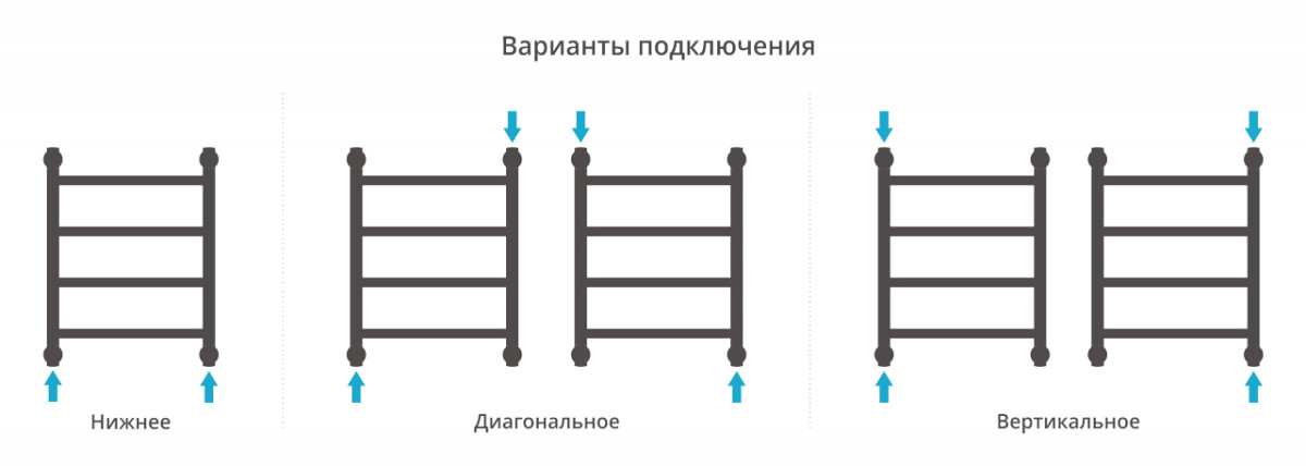 Сунержа Галант+ полотенцесушитель водяной 500*400