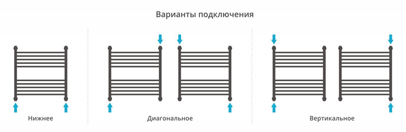 Сунержа Флюид+ полотенцесушитель водяной 600*600