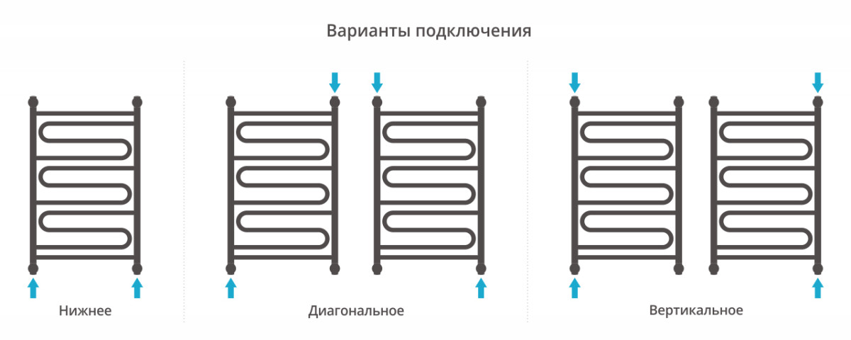 Сунержа Элегия+ полотенцесушитель водяной 800*500