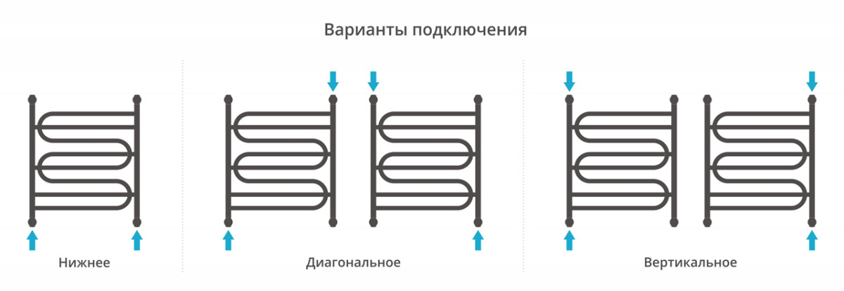 Сунержа Иллюзия+ полотенцесушитель водяной 700*600