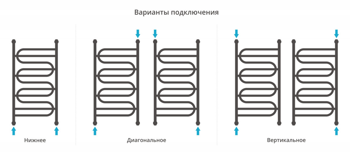 Сунержа Иллюзия+ полотенцесушитель водяной 950*500