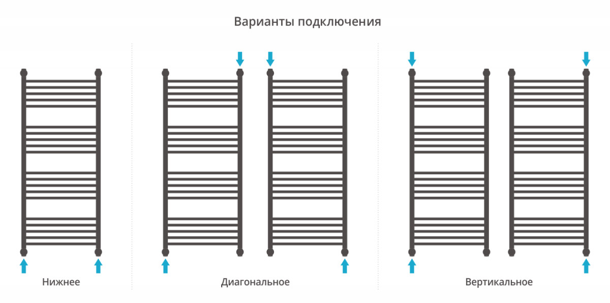 Сунержа Богема 4 полки+ полотенцесушитель водяной 1200*500