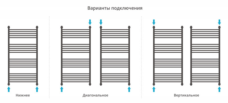 Сунержа Флюид+ полотенцесушитель водяной 1200*600