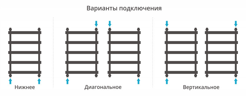 Сунержа Атлант полотенцесушитель водяной 800*500