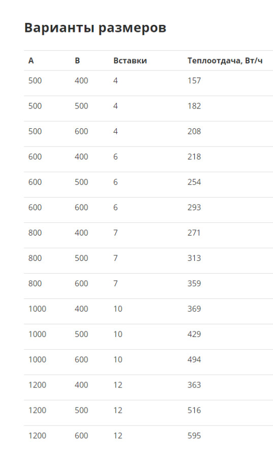 Маргроид Вид 10 полотенцесушитель водяной 800*600