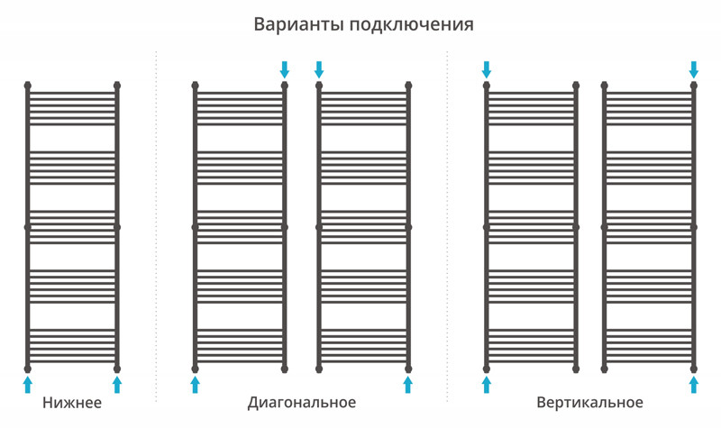 Сунержа Флюид+ полотенцесушитель водяной 1900*600