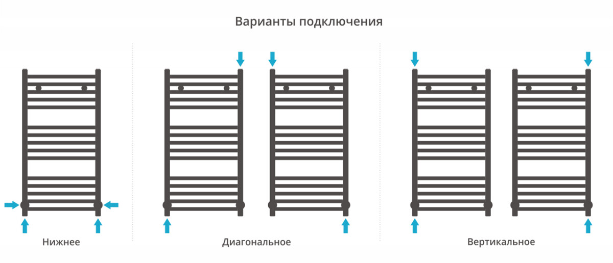 Сунержа Аркус полотенцесушитель водяной 800*400