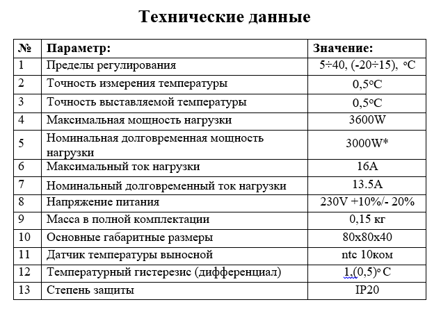 Терморегулятор AURA LTC 530 цифровой