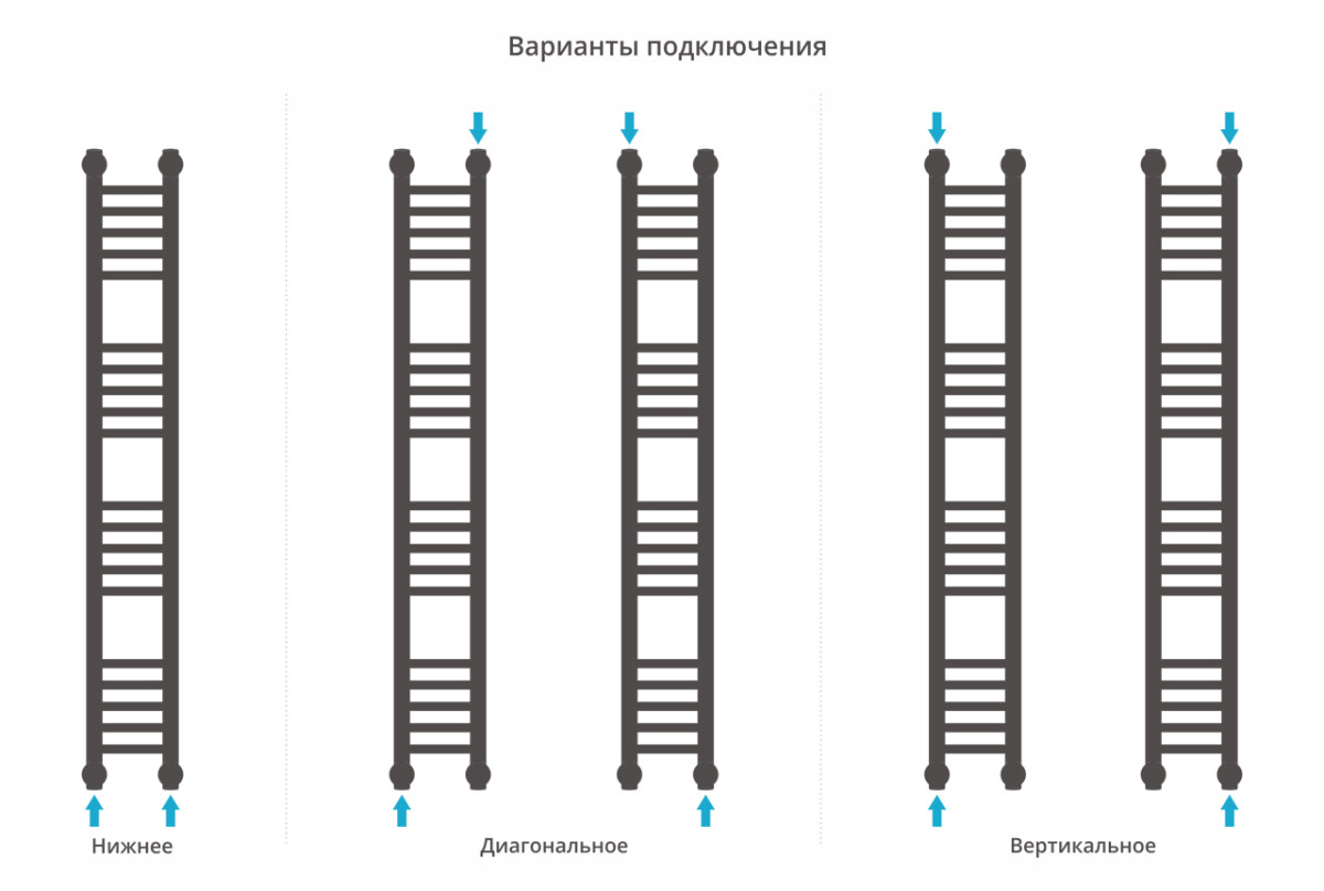 Сунержа Богема+ полотенцесушитель водяной 1200*150