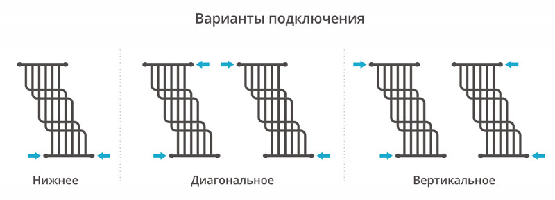 Сунержа Нега полотенцесушитель водяной 1000*850