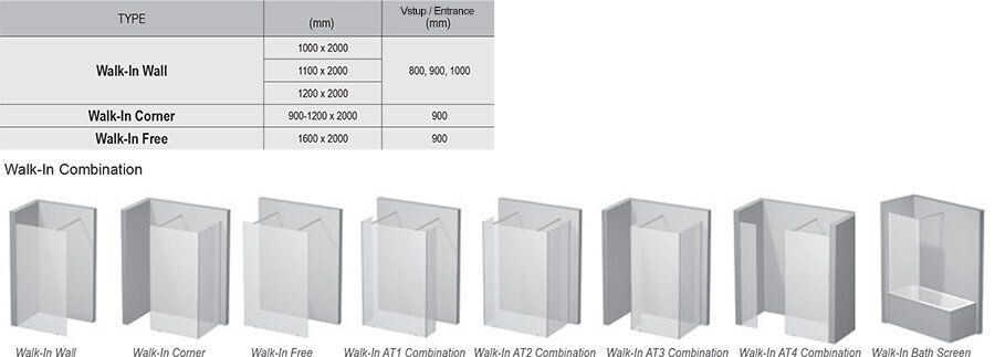 Ravak Walk-In Corner Душевой уголок 120*80 блестящий GW1CG4C00Z1