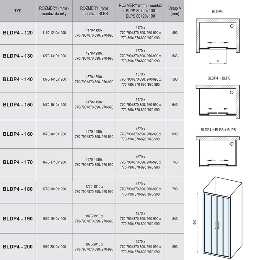 Ravak Blix Душевая дверь BLDP4-150 белый+грейп 0YVP0100ZG