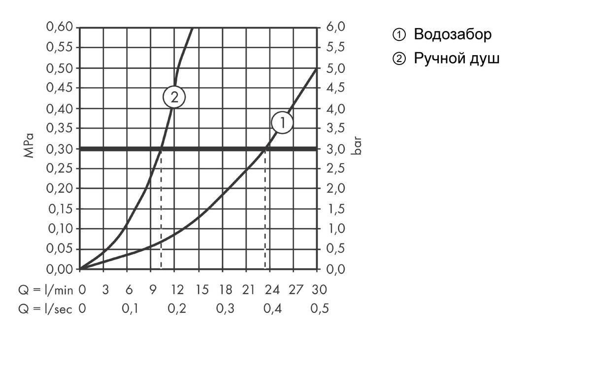 Hansgrohe Finoris Смеситель на край ванны на 4 отверстия с sBox хром 76444000