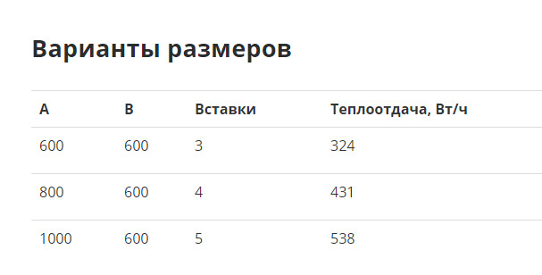 Маргроид Вид 15 А премиум полотенцесушитель водяной 600*600