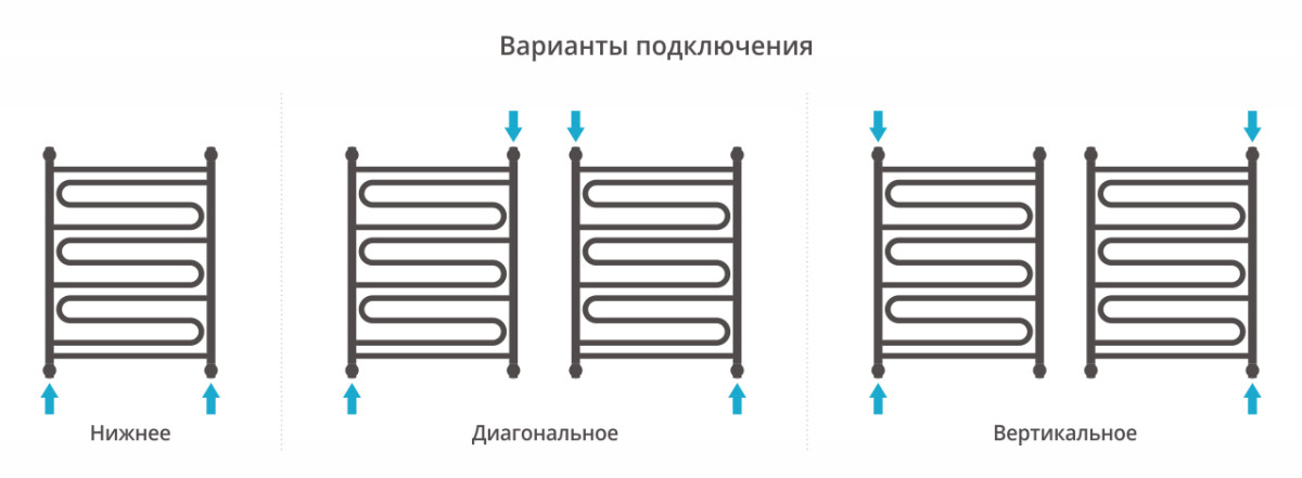 Сунержа Элегия+ полотенцесушитель водяной 800*600