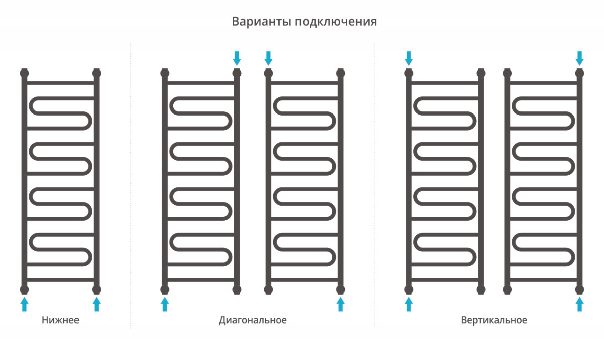 Сунержа Элегия+ полотенцесушитель водяной 1200*400