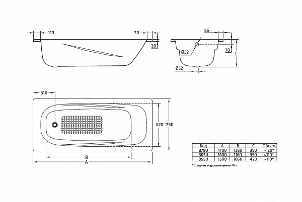 BLB Universal Anatomica HG 150 75 см ванна стальная уплотненная 3.5 мм с отверстиями