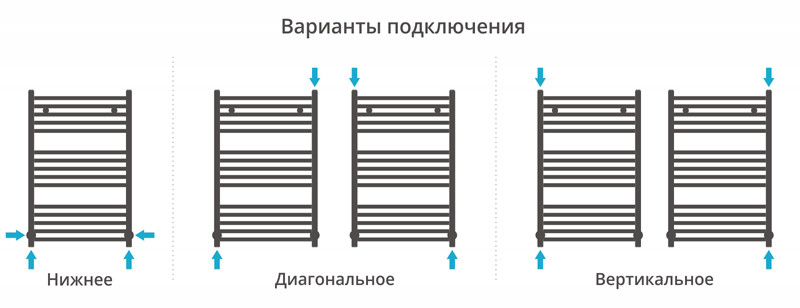 Сунержа Модус полотенцесушитель водяной 800*500