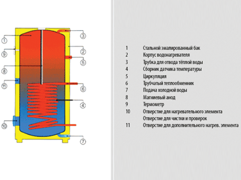 Drazice OKC 300 NTR/BP бойлер косвенного нагрева 300 литров 121070101