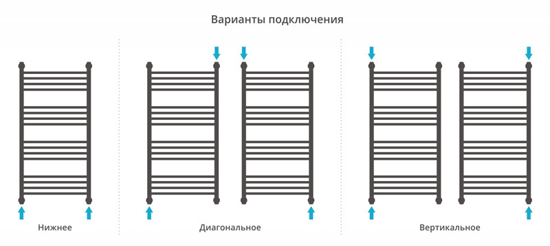 Сунержа Флюид+ полотенцесушитель водяной 1000*500