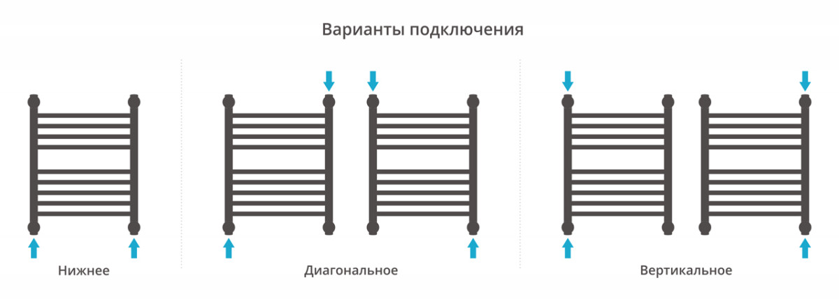 Сунержа Богема с полкой+ полотенцесушитель водяной 500*400