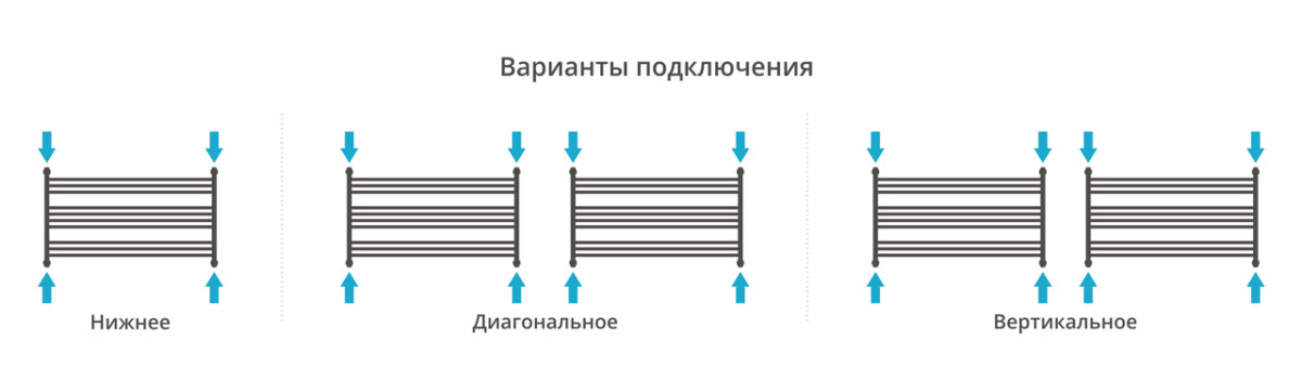 Сунержа Богема L полотенцесушитель водяной 600*900