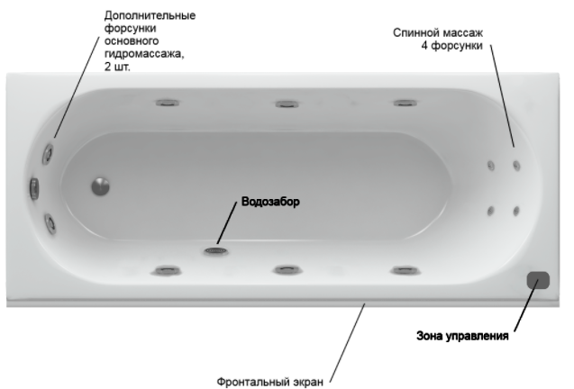 Акватек Оберон ванна гидромассажная прямоугольная стандартные форсунки 170х70 см