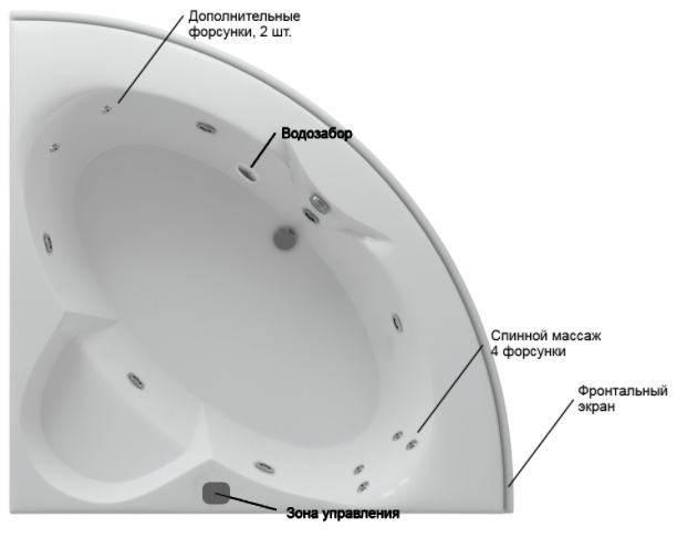 Акватек Поларис-1 ванна гидромассажная угловая стандартные форсунки 138,5x138,5 см