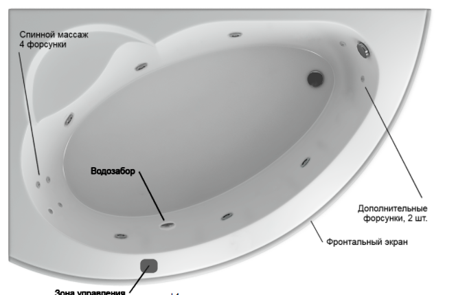 Акватек Аякс 2 ванна гидромассажная асимметричная левая стандартные форсунки 170x110 см