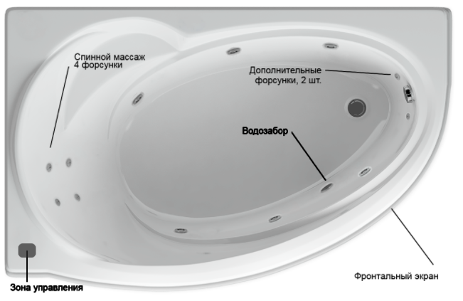 Акватек Бетта ванна гидромассажная асимметричная левая стандартные форсунки 170x97 см