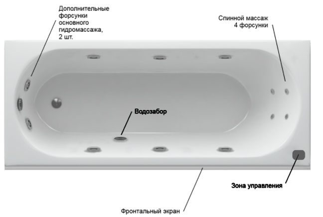 Акватек Оберон ванна гидромассажная прямоугольная стандартные форсунки 180х80 см