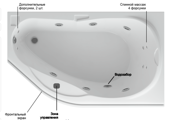 Акватек Таурус ванна гидромассажная асимметричная правая стандартные форсунки 170x100 см