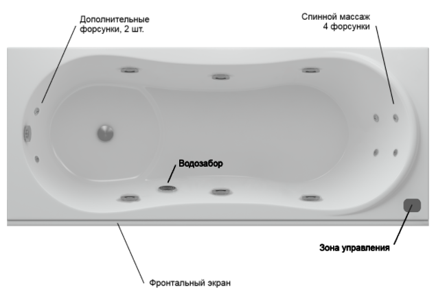 Акватек Афродита ванна гидромассажная прямоугольная стандартные форсунки 150х70 см