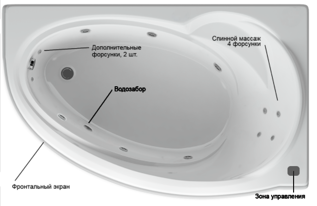 Акватек Бетта ванна гидромассажная асимметричная правая стандартные форсунки 160x97 см